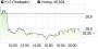 K+S-Aktie: Pflichtmeldung war wirklich Schnee von gestern (aktiencheck.de EXKLUSIV) | Aktien des Tages | aktiencheck.de